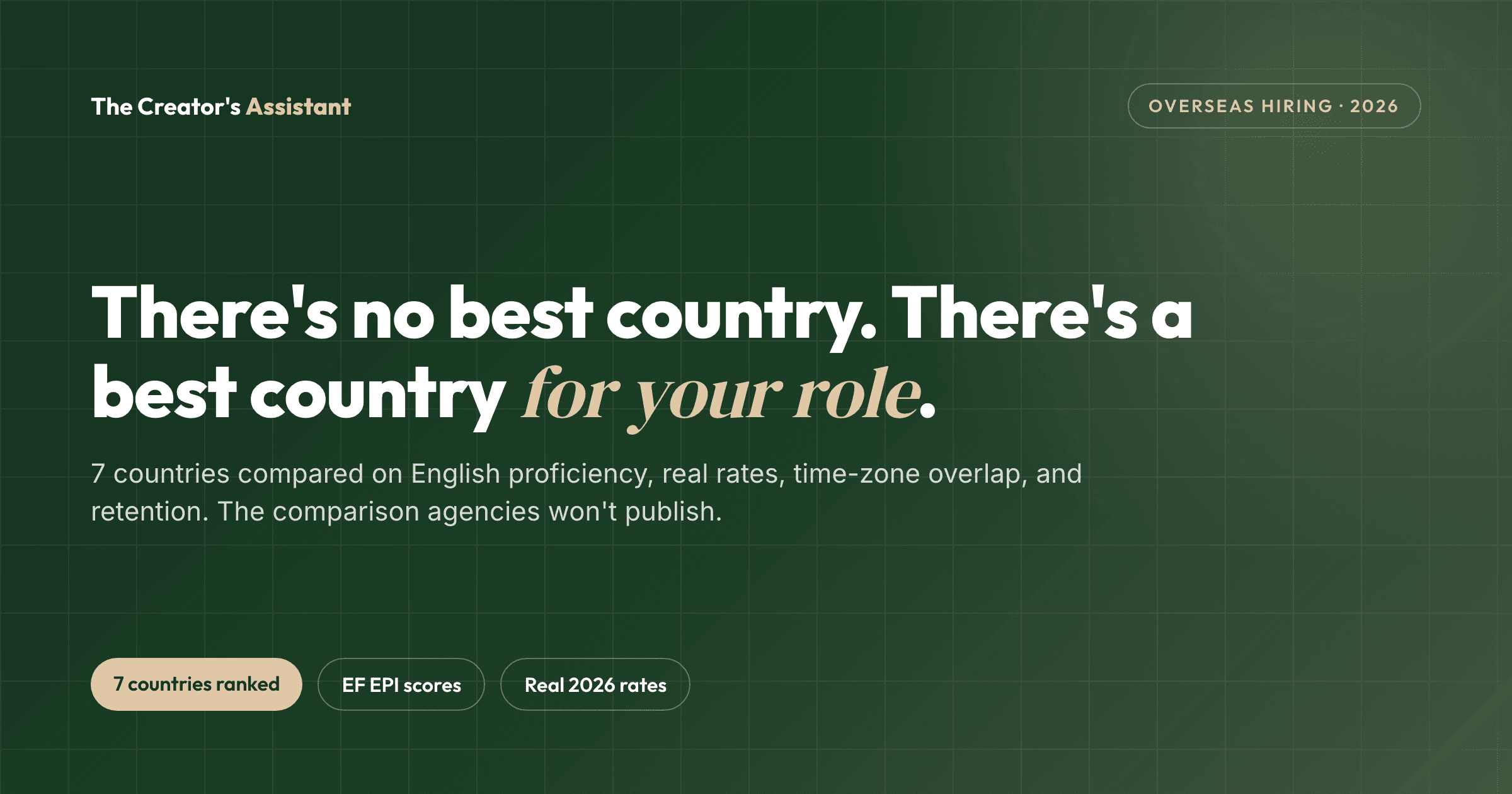 Best country to hire a virtual assistant in 2026: 7 countries ranked on English, rates, time zone, and retention.